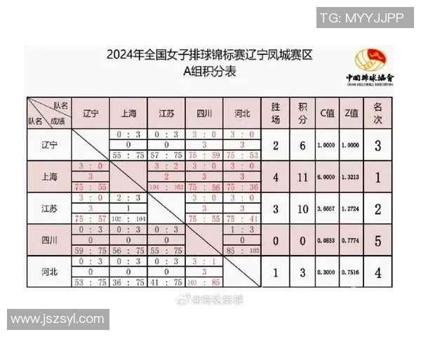 北京排球队以70分领跑世界锦标赛积分榜展现强大实力和竞争优势