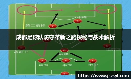 成都足球队防守革新之路探秘与战术解析