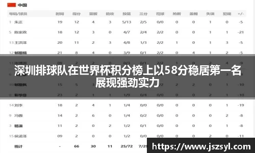 深圳排球队在世界杯积分榜上以58分稳居第一名展现强劲实力